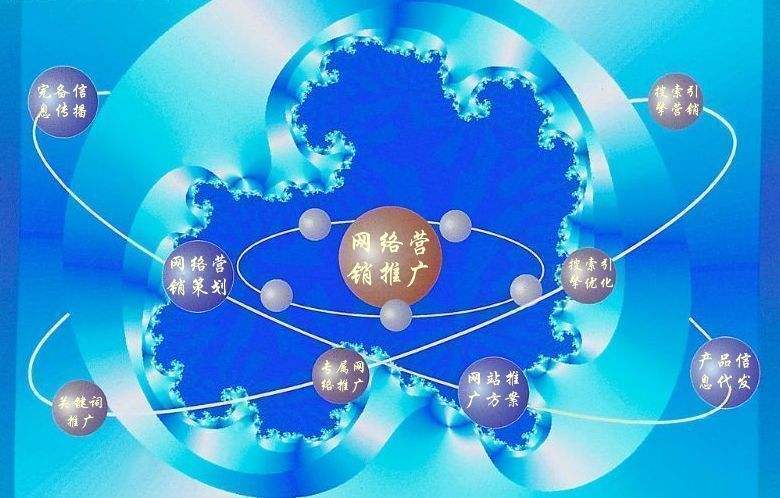 同心新媒体运营企业需要掌握的网络推广技巧有哪些
