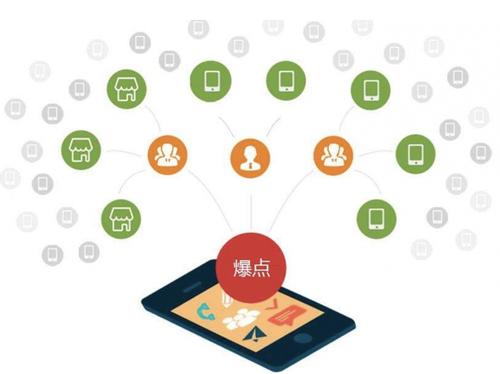 同心为什么越来越多的企业通过软文营销来引流